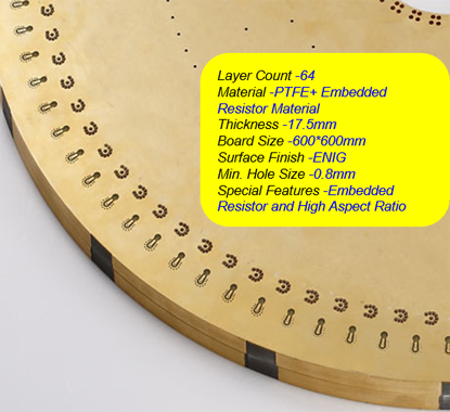 Backplane PCB